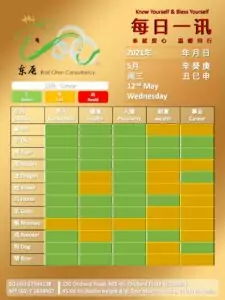 12th May Daily Feng Shui & Zodiac