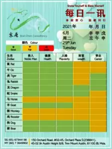 29th Jun Daily Feng Shui & Zodiac