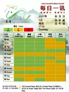 1st Jul Daily Feng Shui & Zodiac