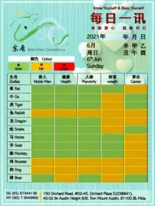 6th Jun Daily Feng Shui & Zodiac