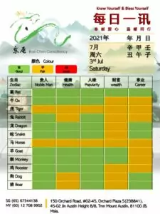 3rd Jul Daily Feng Shui & Zodiac