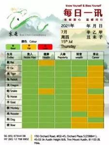 15th Jul Daily Feng Shui & Zodiac