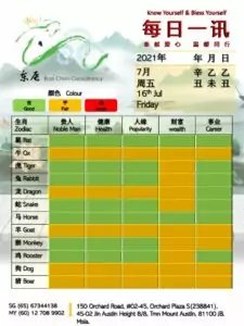15th Jul Daily Feng Shui & Zodiac
