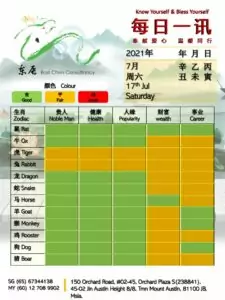 17th Jul Daily Feng Shui & Zodiac