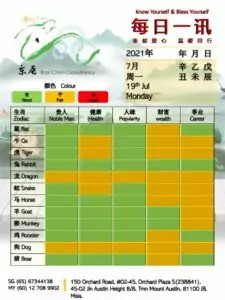 19th Jul Daily Feng Shui & Zodiac