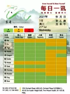 21st Jul Daily Feng Shui & Zodiac