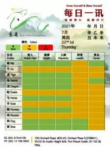 22nd Jul Daily Feng Shui & Zodiac