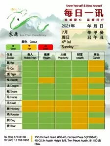 4th Jul Daily Feng Shui & Zodiac