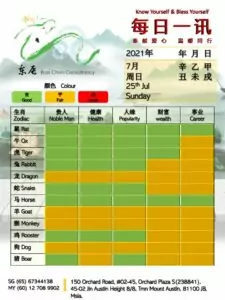 25th Jul Daily Feng Shui & Zodiac