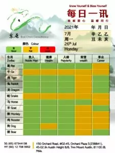 26th Jul Daily Feng Shui & Zodiac