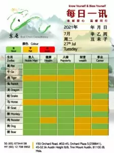 27th Jul Daily Feng Shui & Zodiac