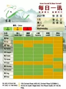 28th Jul Daily Feng Shui & Zodiac