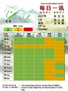 29th Jul Daily Feng Shui & Zodiac