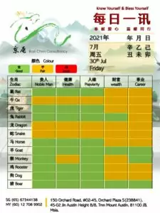 30th Jul Daily Feng Shui & Zodiac