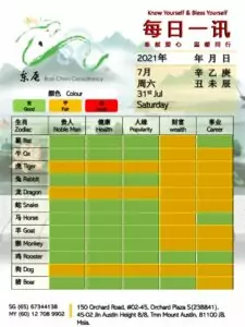 31st Jul Daily Feng Shui & Zodiac