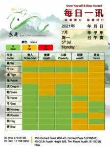 5th Jul Daily Feng Shui & Zodiac