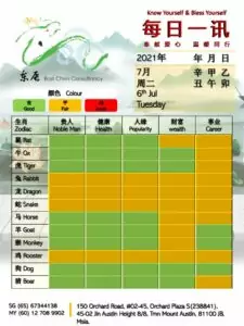 6th Jul Daily Feng Shui & Zodiac