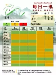 7th Jul Daily Feng Shui & Zodiac