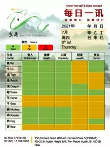 8th Jul Daily Feng Shui & Zodiac