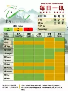 10th Jul Daily Feng Shui & Zodiac