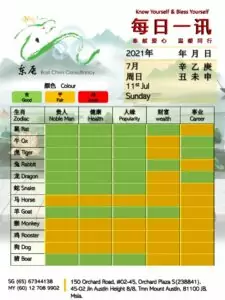 11th Jul Daily Feng Shui & Zodiac