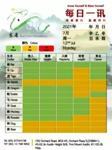 12th Jul Daily Feng Shui & Zodiac