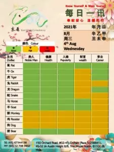 4th Aug Daily Feng Shui & Zodiac