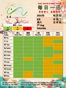 7th Aug Daily Feng Shui & Zodiac