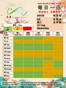 11th Aug Feng Shui & Zodiac