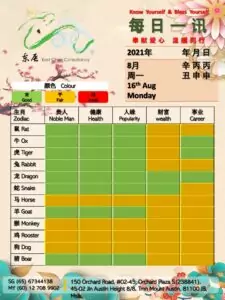 16th Aug Feng Shui & Zodiac