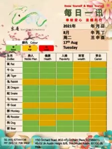 17th Aug Feng Shui & Zodiac