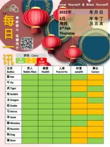 3rd Feb Feng Shui & Zodiacs