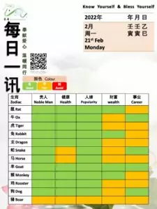 21st Feb Feng Shui & Zodiacs
