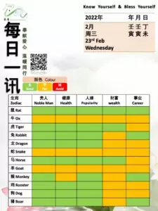 23rd Feb Feng Shui & Zodiacs