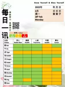 28th Feb Feng Shui & Zodiacs
