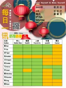 5th Feb Feng Shui & Zodiacs