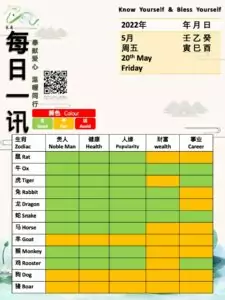 20th May Feng Shui & Zodiacs
