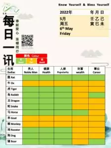6th May Feng Shui & Zodiacs