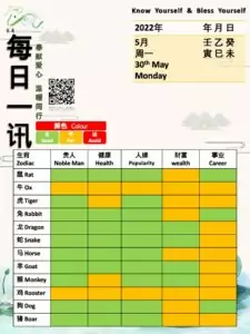 30th May Feng Shui & Zodiacs