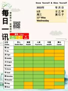 11th May Feng Shui & Zodiacs
