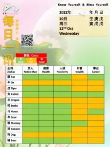12th Oct Feng Shui & Zodiacs