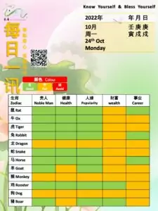 24th Oct Feng Shui & Zodiacs