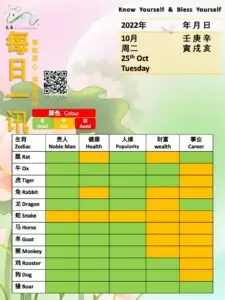 25th Oct Feng Shui & Zodiacs