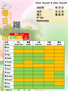 5th Oct Feng Shui & Zodiacs