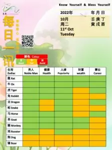 11th Oct Feng Shui & Zodiacs